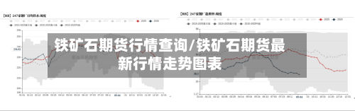 铁矿石期货行情查询/铁矿石期货最新行情走势图表