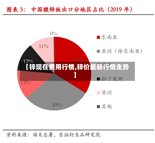 【锌现在费用行情,锌价最新行情走势】-第2张图片