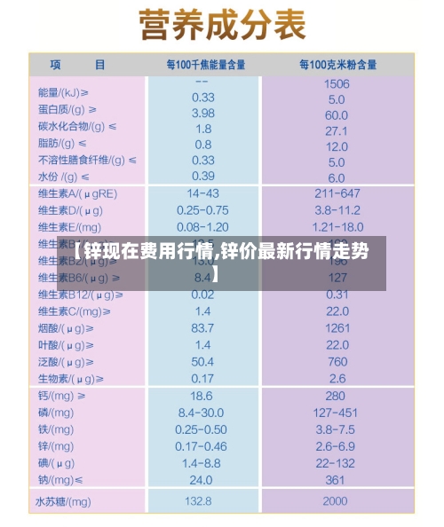 【锌现在费用行情,锌价最新行情走势】