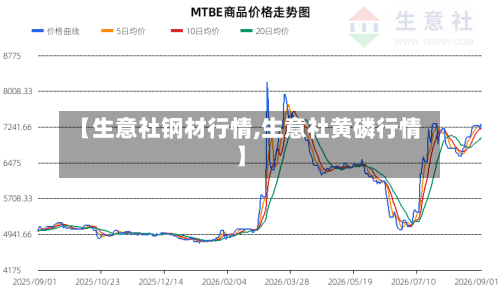 【生意社钢材行情,生意社黄磷行情】-第3张图片