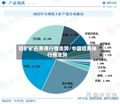 铝矿矿石费用行情走势/中国铝费用行情走势