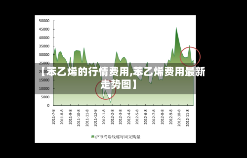 【苯乙烯的行情费用,苯乙烯费用最新走势图】-第3张图片
