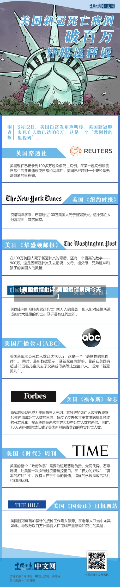 【美国疫情批评,美国疫情病例今天】