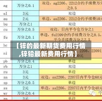 【锌的最新期货费用行情,锌铅最新费用行情】