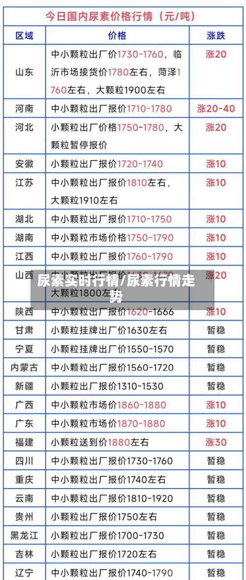 尿素实时行情/尿素行情走势