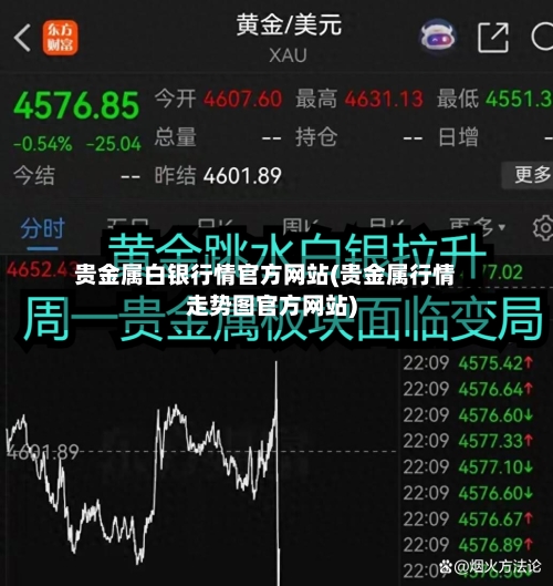 贵金属白银行情官方网站(贵金属行情走势图官方网站)-第2张图片