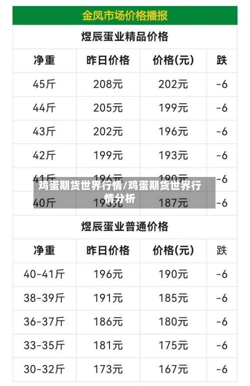 鸡蛋期货世界行情/鸡蛋期货世界行情分析