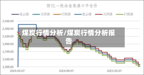 煤炭行情分析/煤炭行情分析报告-第2张图片
