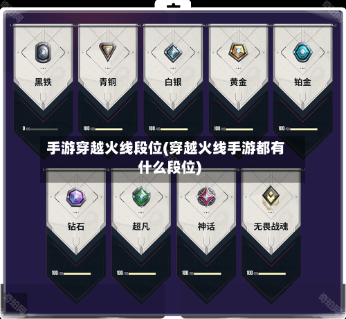 手游穿越火线段位(穿越火线手游都有什么段位)-第3张图片