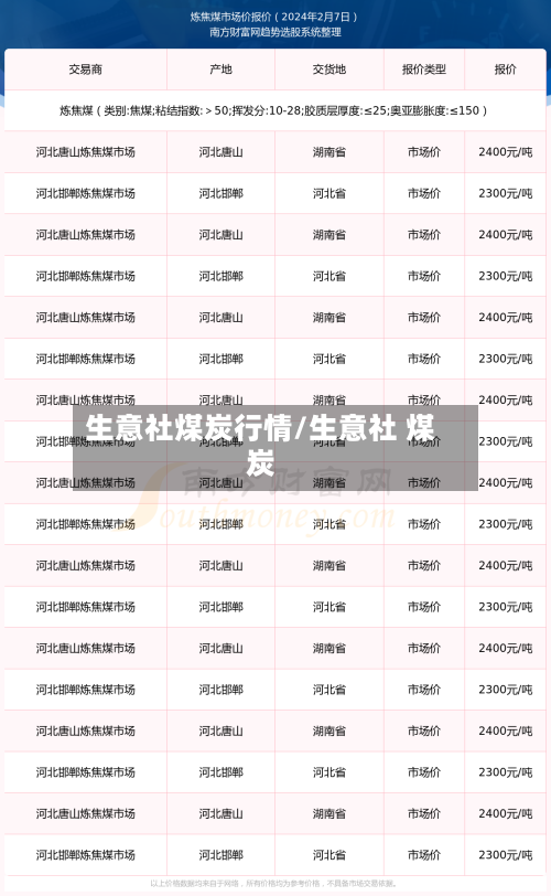 生意社煤炭行情/生意社 煤炭