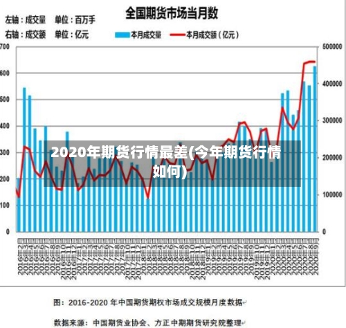 2020年期货行情最差(今年期货行情如何)