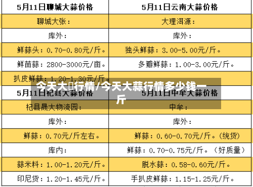 今天大祘行情/今天大蒜行情多少钱一斤-第2张图片