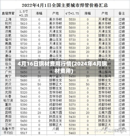 4月16日钢材费用行情(2024年4月钢材费用)