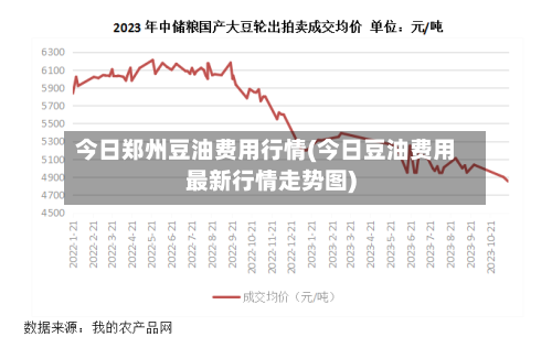 今日郑州豆油费用行情(今日豆油费用最新行情走势图)-第2张图片