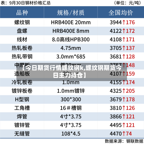 【今日期货行情螺纹钢k,螺纹钢期货今日主力持仓】-第2张图片