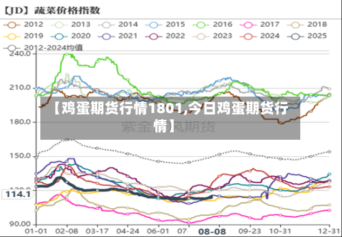 【鸡蛋期货行情1801,今日鸡蛋期货行情】