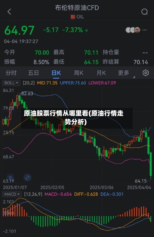 原油股票行情从哪里看(原油行情走势分析)