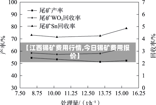 【江西锡矿费用行情,今日锡矿费用报价】-第2张图片