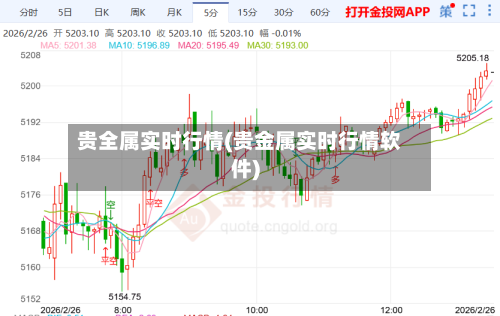 贵全属实时行情(贵金属实时行情软件)-第3张图片