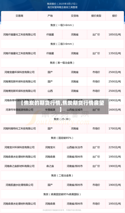 【焦炭的期货行情,焦炭期货行情展望】
