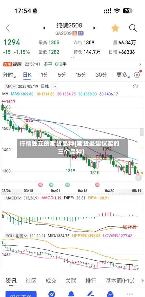 行情独立的期货品种(期货最建议买的三个品种)