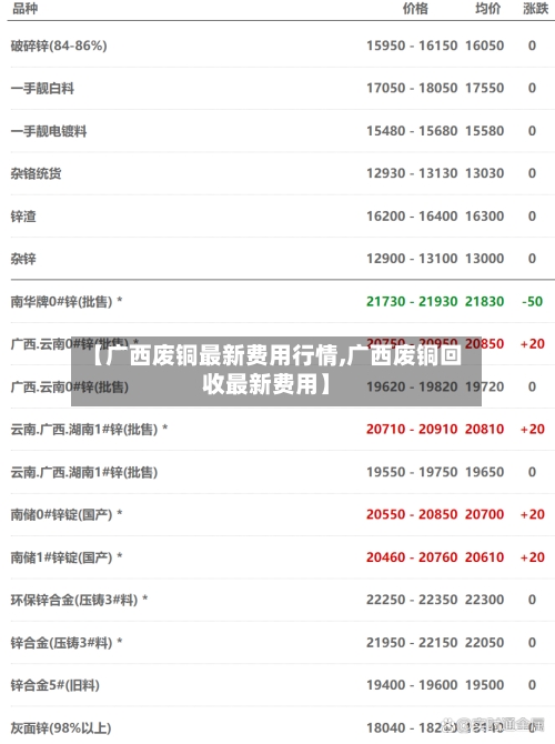 【广西废铜最新费用行情,广西废铜回收最新费用】