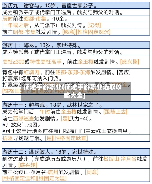 征途手游职业(征途手游职业选取攻略大全)
