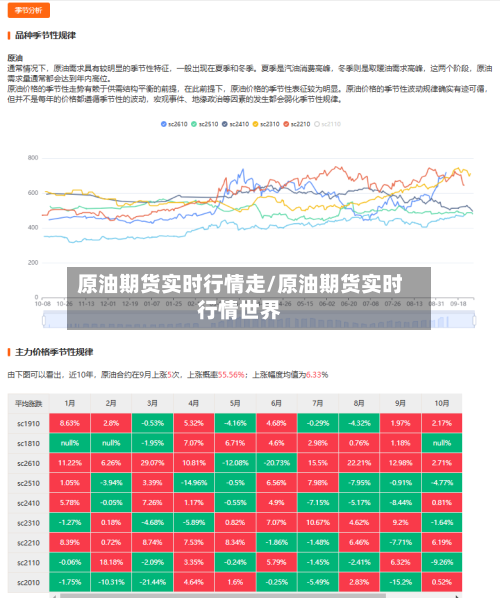 原油期货实时行情走/原油期货实时行情世界-第2张图片