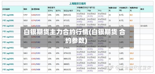 白银期货主力合约行情(白银期货 合约参数)