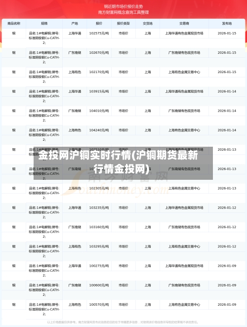 金投网沪铜实时行情(沪铜期货最新行情金投网)