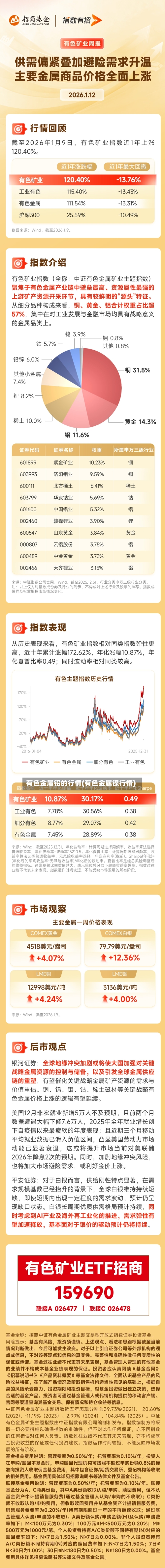 有色金属铅的行情(有色金属镍行情)-第2张图片