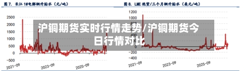 沪铜期货实时行情走势/沪铜期货今日行情对比-第2张图片