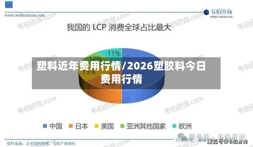 塑料近年费用行情/2026塑胶料今日费用行情