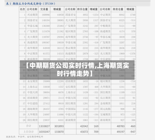【中期期货公司实时行情,上海期货实时行情走势】