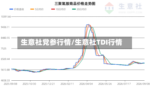 生意社党参行情/生意社TDI行情