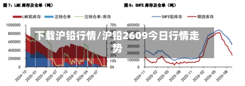 下载沪铅行情/沪铅2609今日行情走势-第3张图片