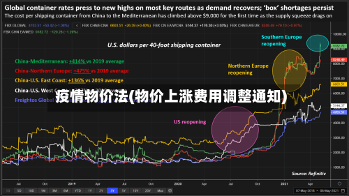 疫情物价法(物价上涨费用调整通知)