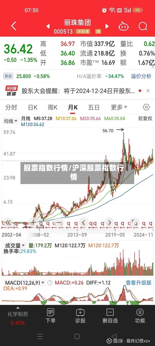 股票指数行情/沪深股票指数行情