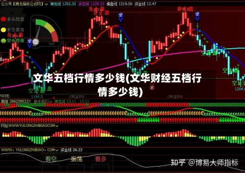 文华五档行情多少钱(文华财经五档行情多少钱)-第2张图片