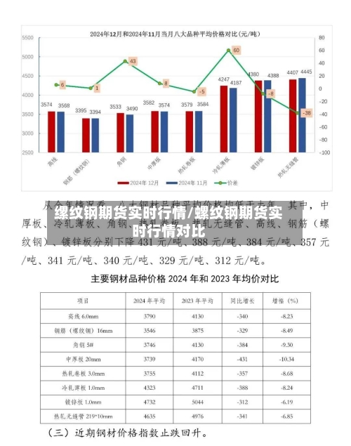 缧纹钢期货实时行情/螺纹钢期货实时行情对比-第2张图片