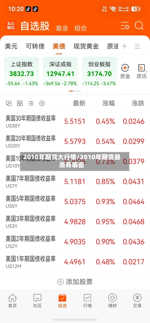 2010年期货大行情/2010年期货暴涨有哪些-第2张图片