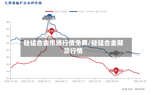 硅锰合金市场行情免费/硅锰合金期货行情