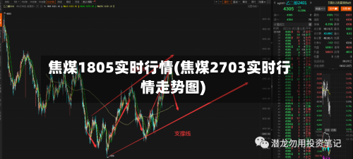 焦煤1805实时行情(焦煤2703实时行情走势图)-第2张图片