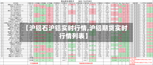 【沪铝石沪铝实时行情,沪铝期货实时行情列表】