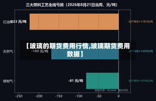 【玻璃的期货费用行情,玻璃期货费用数据】-第2张图片