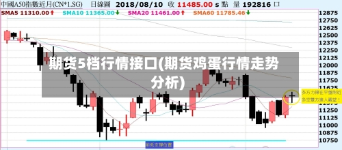 期货5档行情接口(期货鸡蛋行情走势分析)-第2张图片