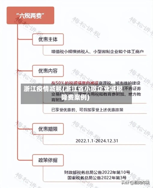 浙江疫情减税(浙江省小微企业减税降费案例)