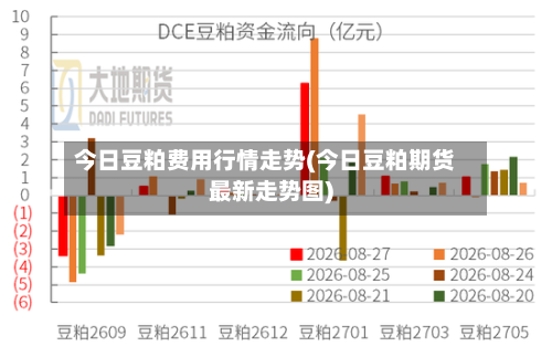 今日豆粕费用行情走势(今日豆粕期货最新走势图)