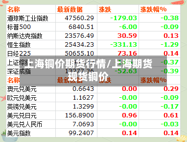上海铜价期货行情/上海期货现货铜价-第3张图片
