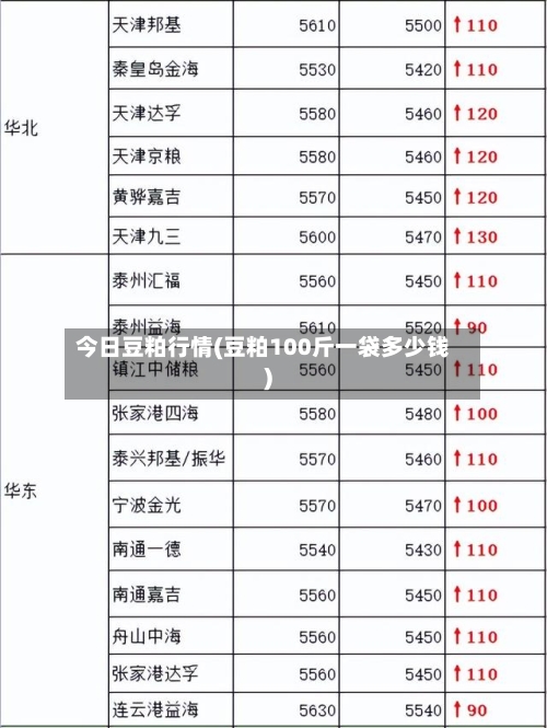 今日豆粕行情(豆粕100斤一袋多少钱)-第2张图片